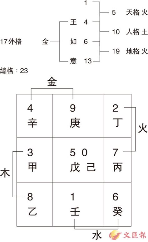 姓名學筆畫怎麼算